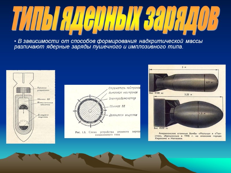 типы ядерных зарядов  В зависимости от способов формирования надкритической массы различают ядерные заряды